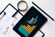 digital market advancement insights